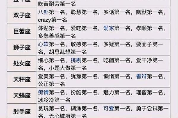 哪个星座最容易动手打女人？达人揭秘