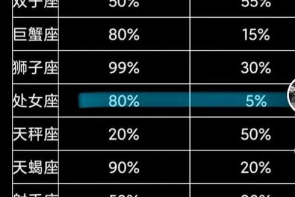十二星座缺什么,十二星座与五行的关系