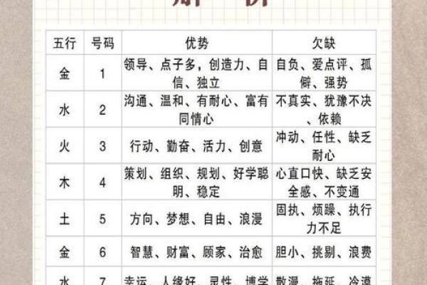 测试名字命格查询吉凶