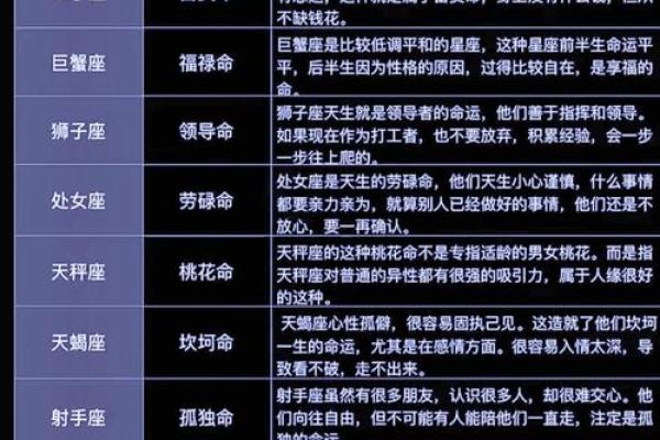 十二星座在古代：性格、运势、命运揭秘