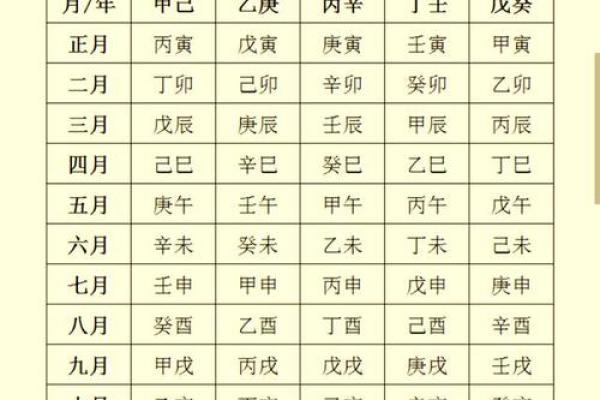 童子命查询方法之八字年柱纳音查询法