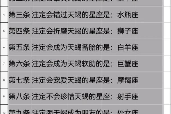 天蝎和双鱼是怎么分手的星座