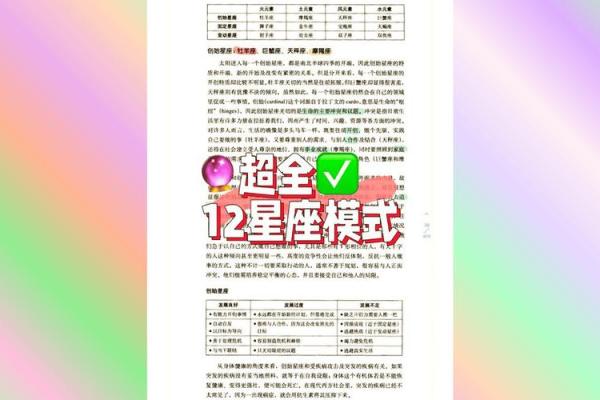 【12月28日星座】今日运势与性格解析