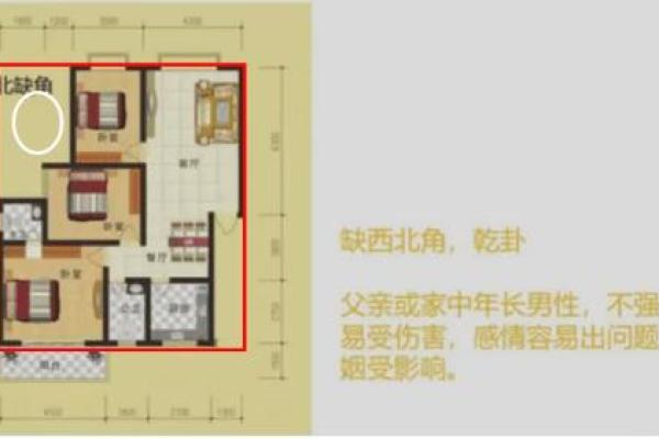 怎样看风水_怎么看自家的风水房屋