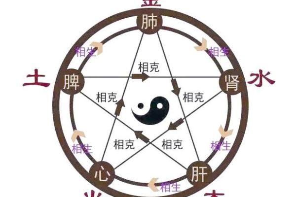 八字算命：如何从八字中看出一个好丈夫？