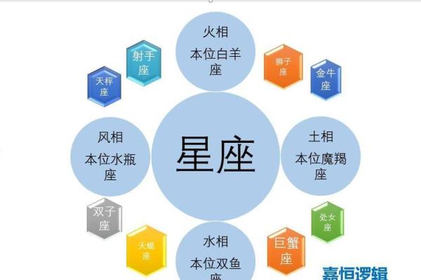 12星座女爱情荷尔蒙激增的男生