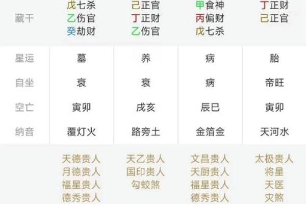 如何找到靠谱的八字大师进行八字算命