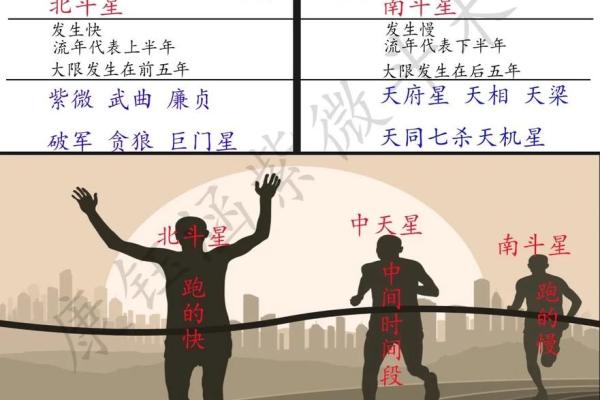 紫薇斗数大限怎么算