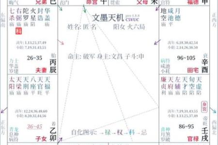 紫微斗数排盘贪狼星坐田宅宫好不好？
