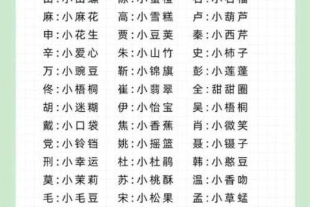 2019年3月23号寅时出生的男孩如何起名姓名