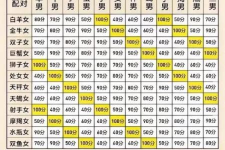 天顶星座狮子座怎么样配对