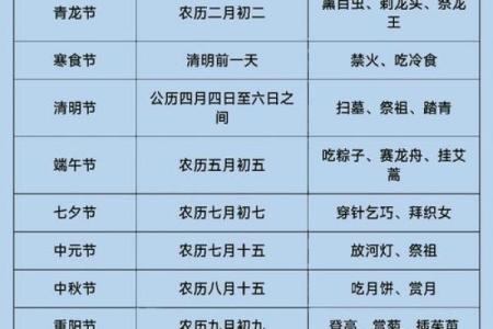 每年的节日的时间表