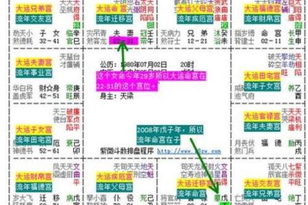 紫薇斗数流年艳遇