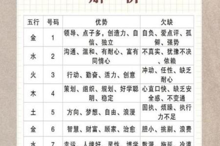 测试名字命格查询吉凶