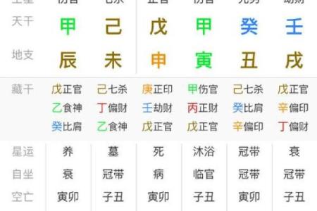 八字官印财齐全的女生厉害