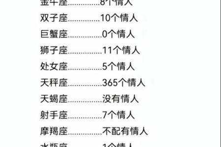金牛座难过时该怎么安慰 十二星座中对金牛座最好的四个星座