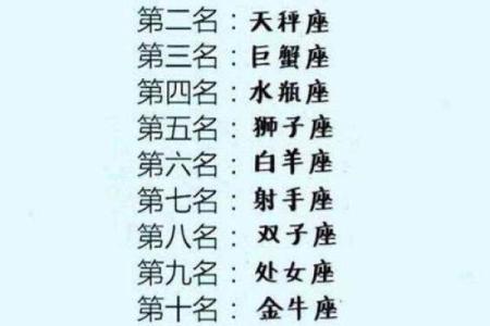 十二星座在古代：性格、运势、命运揭秘