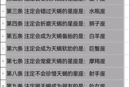 天蝎和双鱼是怎么分手的星座