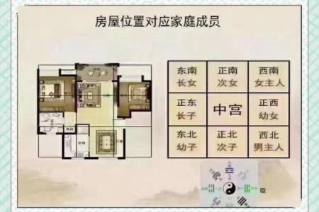 唐艺尹老师不完美户型化解案例：东方缺角，最影响男人事业财运的方位，对家中长子不利