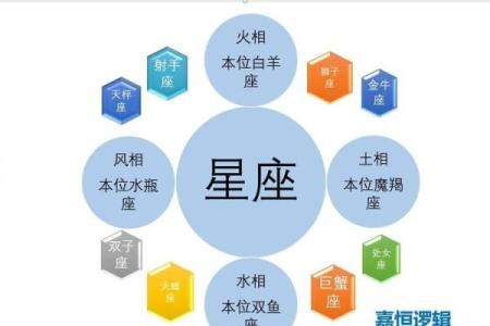 12星座女爱情荷尔蒙激增的男生