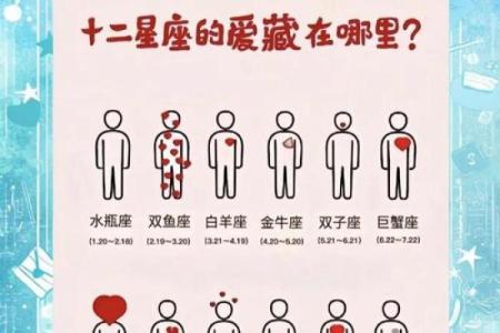 怎么看星座每周运势