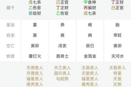 如何找到靠谱的八字大师进行八字算命