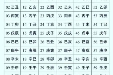 算命时辰精确到