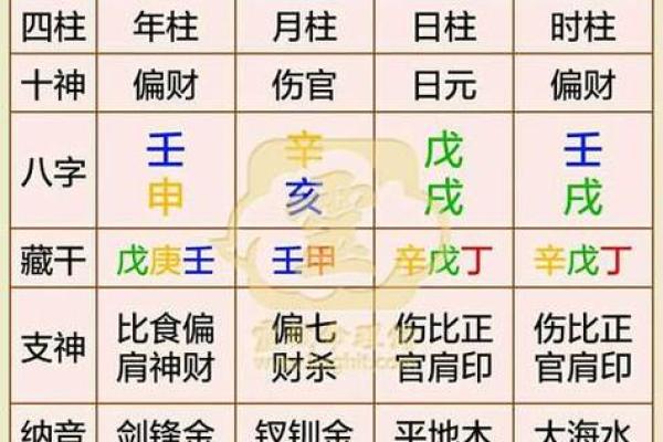 生辰八字算命今日运势如何