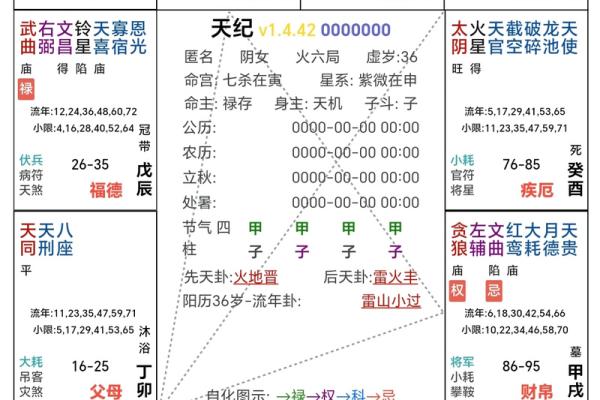 紫薇星盘看姻缘免费