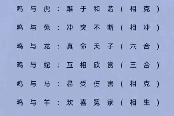 属相婚配十二生肖配对图表，属相婚配十二生肖配对图表图片？