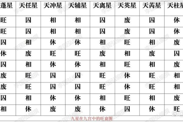 八字衰旺表