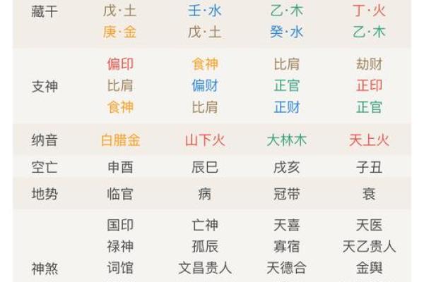 八字看适合的工作 八字适合哪些工作