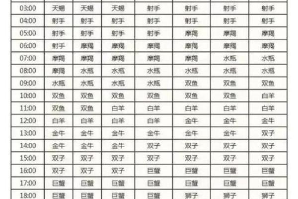 太阳星座月亮星座上升星座 请问您的太阳星座月亮星座以及上升星座是什么
