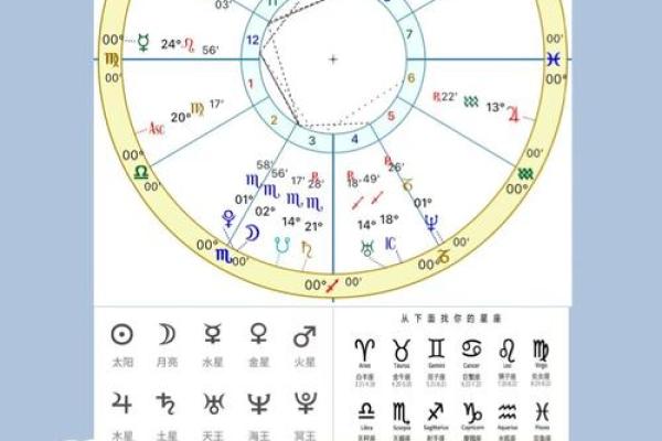 太阳星座月亮星座上升星座 请问您的太阳星座月亮星座以及上升星座是什么