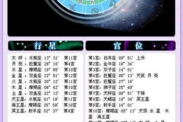 上升星座和太阳星座 上升星座和太阳星座哪个更像自己