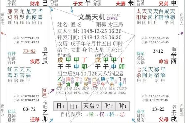 紫微斗数之怎样排斗数四柱详解 紫微斗数之怎样排斗数四柱详解
