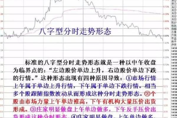 八字与炒股