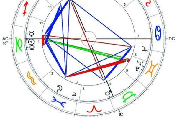 星盘看婚姻第5宫落火星