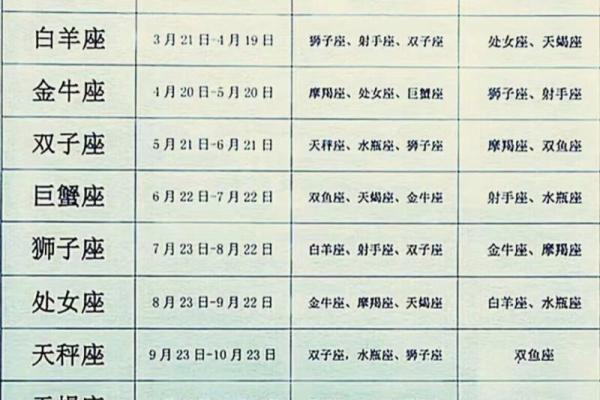 星座表十二星座月份表 星座表十二星座配对