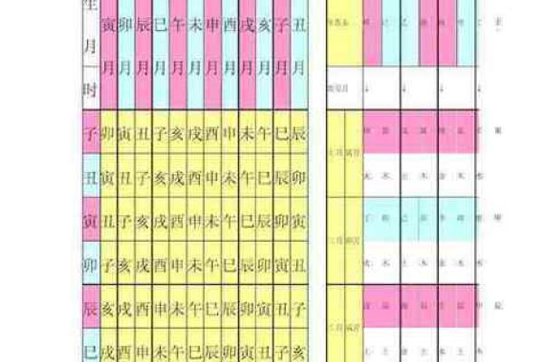 八字命宫查询表