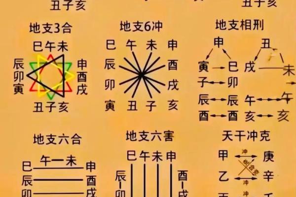 八字命宫查询表