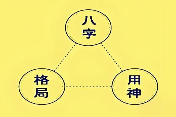八字特殊格局命运好不好,八字特殊格局如何起名字