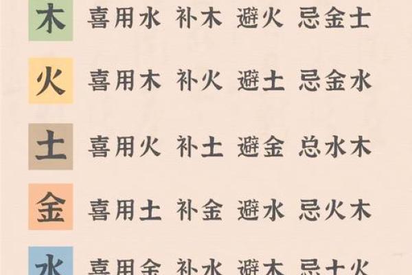 八字知识：喜神在哪个方位