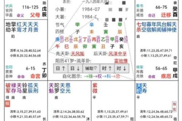 紫微斗数看配偶及恋爱婚姻之：如何看婚姻不顺