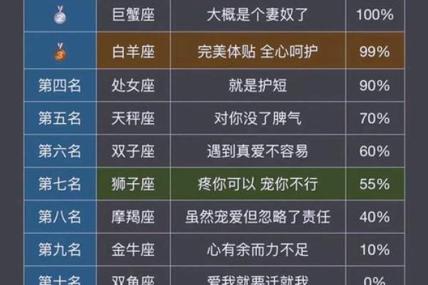 12星座吃醋指数排名 十二星座吃醋表现