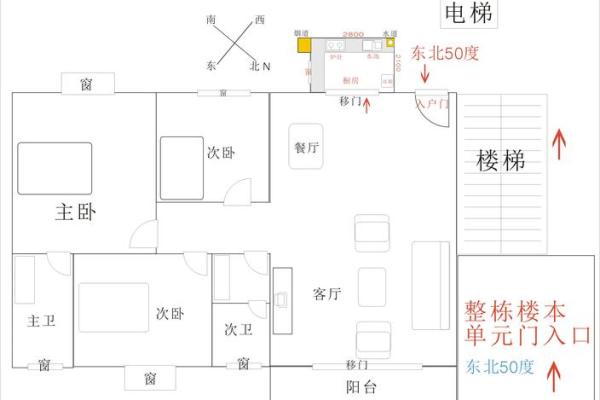灶台风水 朝向