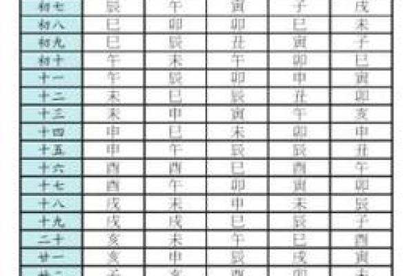 紫薇斗数排盘群