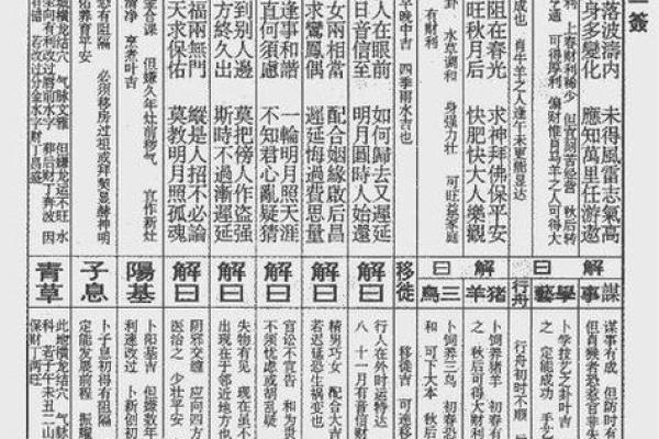 观音灵签48签解签离婚