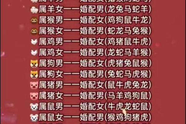 十二生肖属相及性格特点介绍及配对优劣分析
