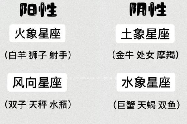 火象星座什么意思 火象星座特点和性格